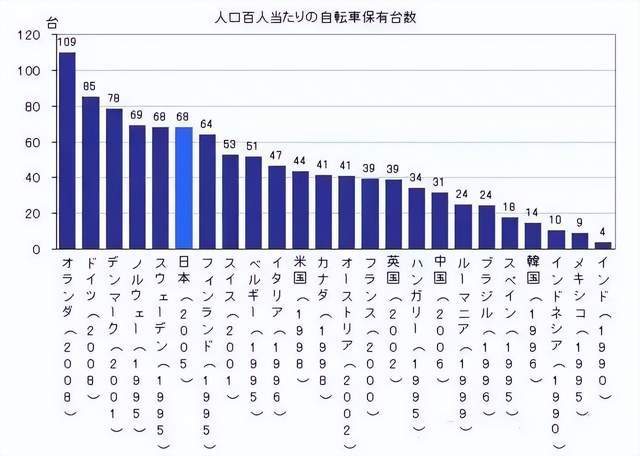 在日本，自行车很火，但得小心警察找你！