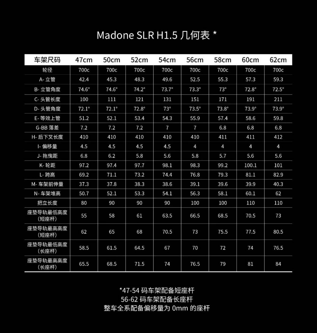 气动技术新革命   Trek全新Madone SLR正式发布
