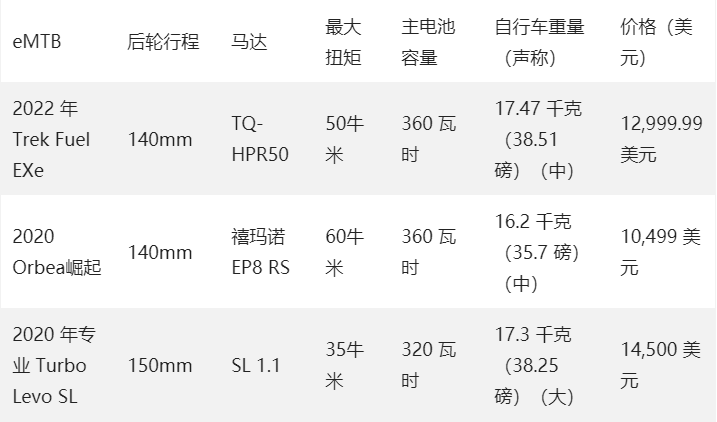 极具欺骗性外观 Trek推出电助力Fuel EXe