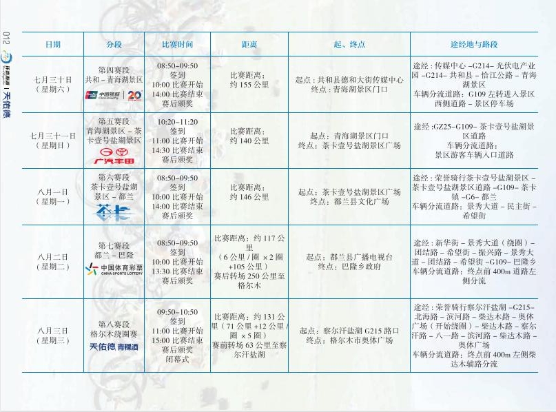 8天骑行1105公里 2022环湖赛详细路线出炉