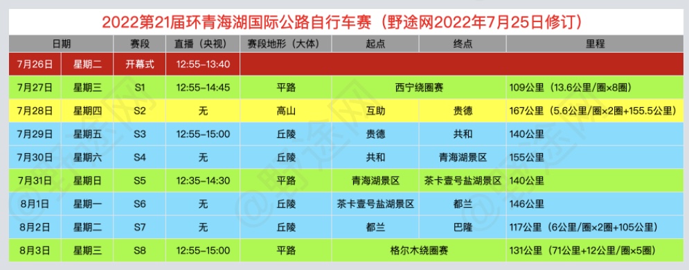 2022第二十一届环青海湖国际公路自行车赛圆满闭幕