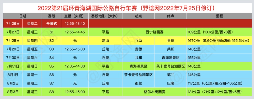 环湖赛S1 牛益逵拔得头筹率先披黄又披绿