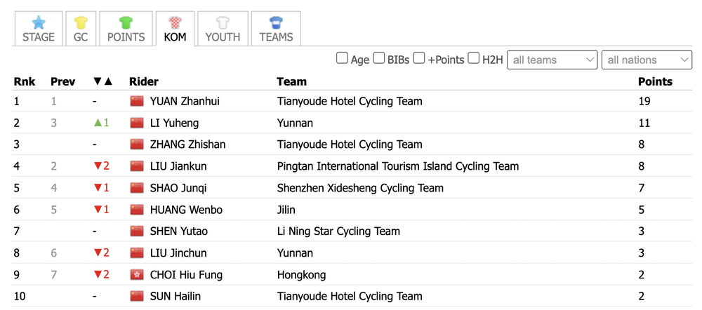 環(huán)湖賽S4 職業(yè)首勝！小將申煜濤沖贏張志善奪賽段