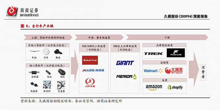 冷知识，中国自行车为什么没有高端品牌？