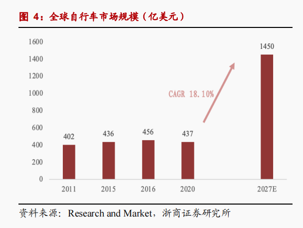 冷知识，中国自行车为什么没有高端品牌？