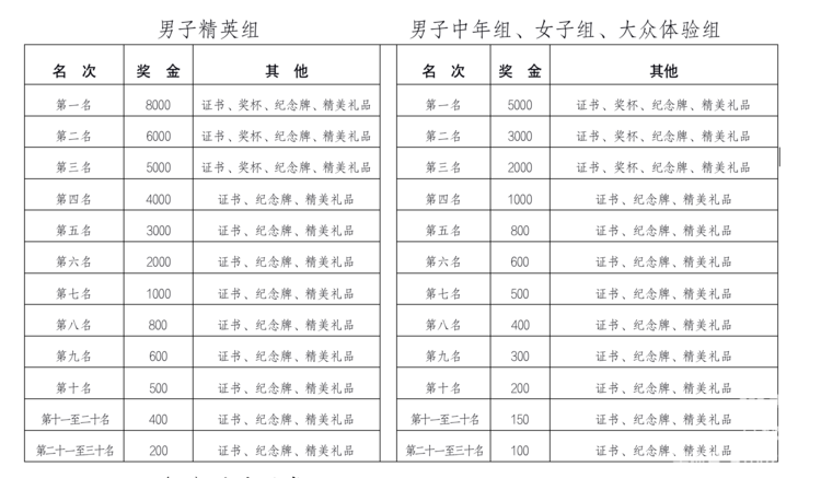 招募車手！2022絲路信使·酒泉肅州分站賽等你來(lái)戰(zhàn)