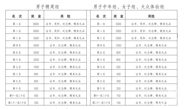 招募车手！2022丝路信使·酒泉肃州分站赛等你来战