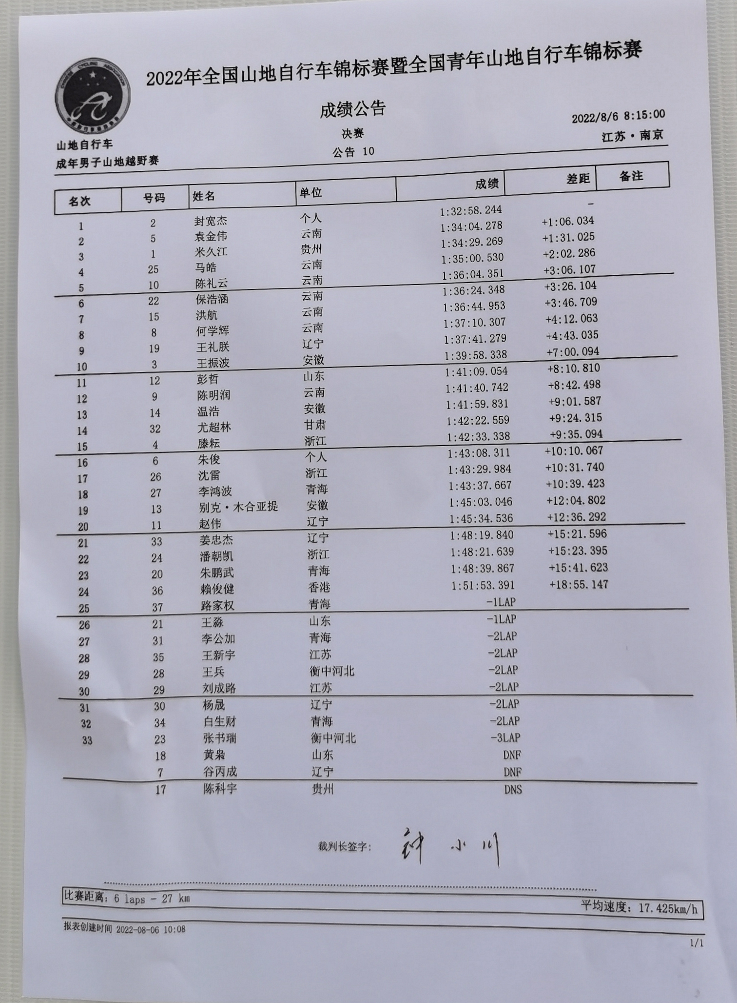 快讯｜封宽杰成功卫冕国家锦标赛冠军