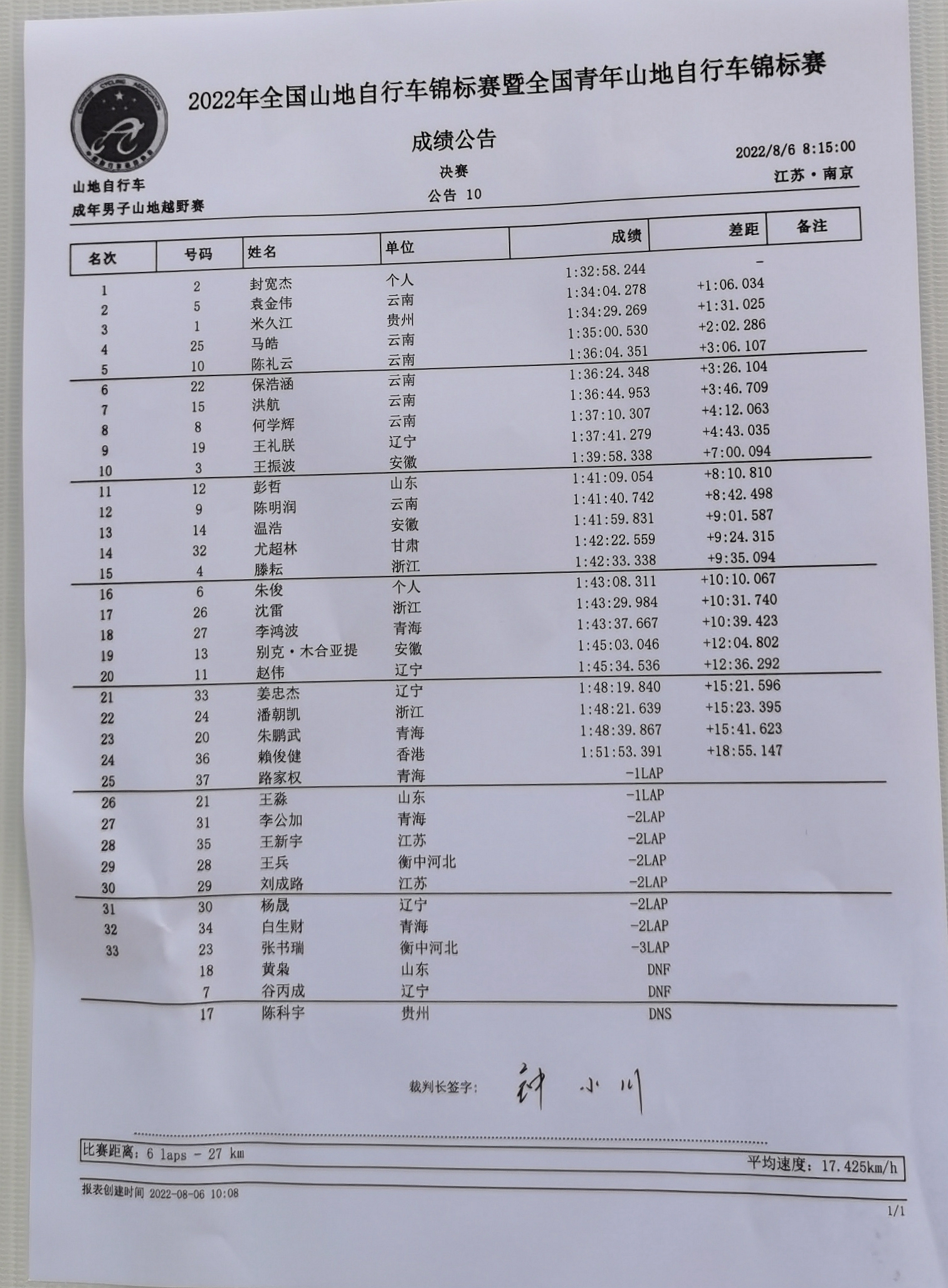 下滑1分！上赛季同期曼联拿到9分，本赛季8分