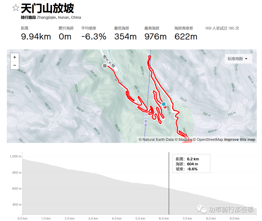 为何天门山下坡易出事故？日常下坡骑行应注意什么？