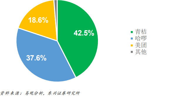 共享單車都騎不起了，誰(shuí)剝奪了你的騎行自由？