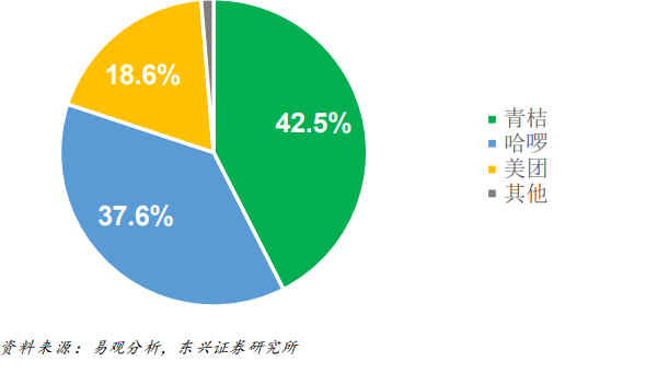 共享单车都骑不起了，谁剥夺了你的骑行自由？