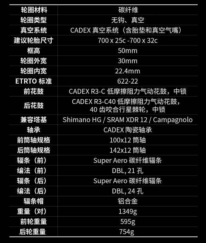 好物推荐 | 气动无限 CADEX 50 ULTRA轮组实测