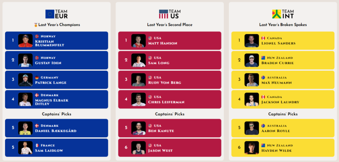 柯林斯杯周末即将再燃战火 豪华阵容已公布