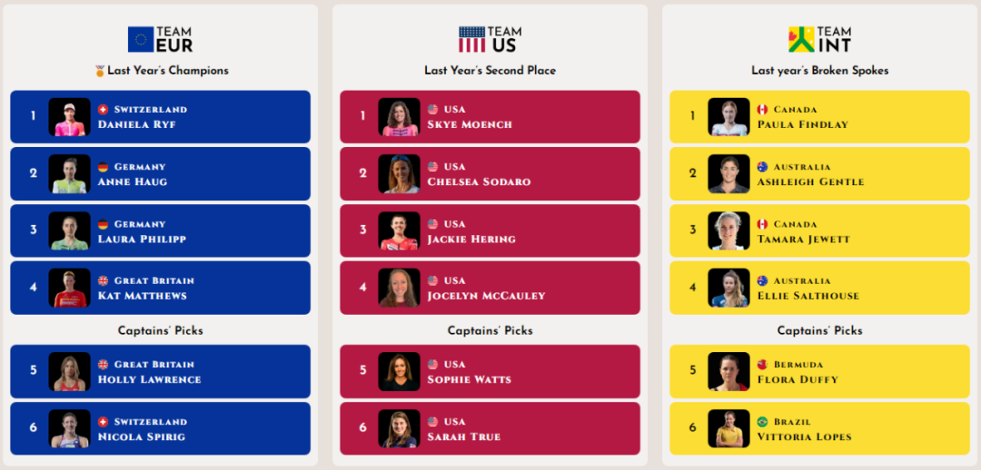 柯林斯杯周末即将再燃战火 豪华阵容已公布