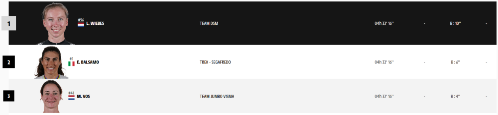 女子环法赛发生大规模撞车，16人受伤1人退赛
