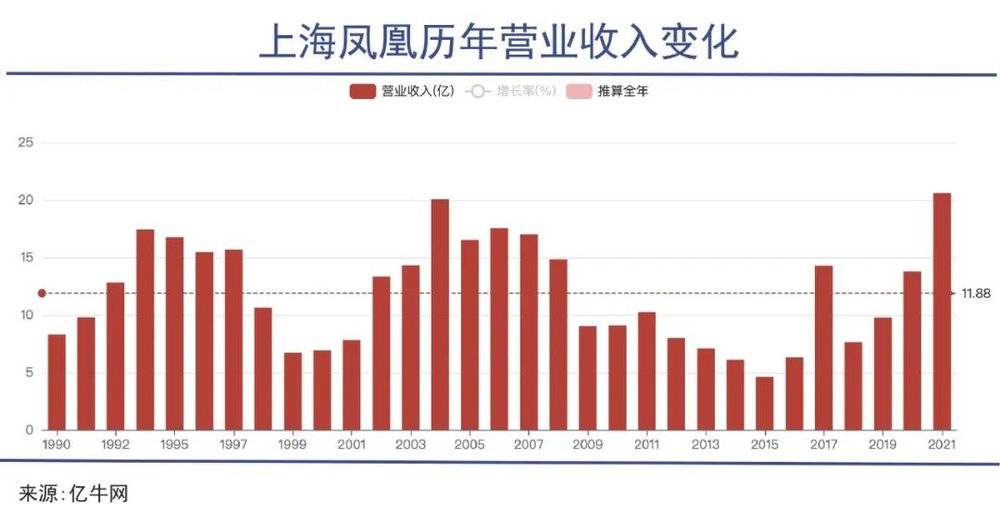 自行車三巨頭的百年沉浮