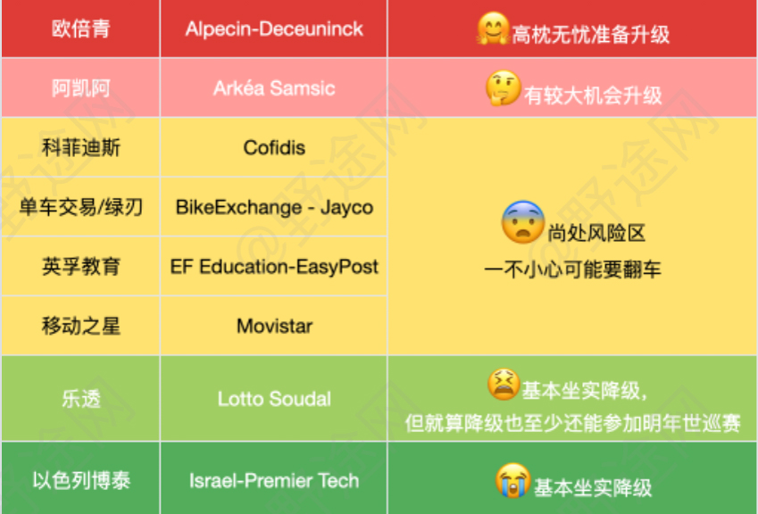 车队保级大作战 一文带你看懂世巡赛隐藏剧情