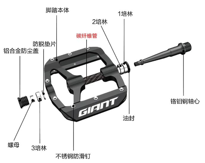 三培林设计  GIANT超润大面积脚踏全新上市