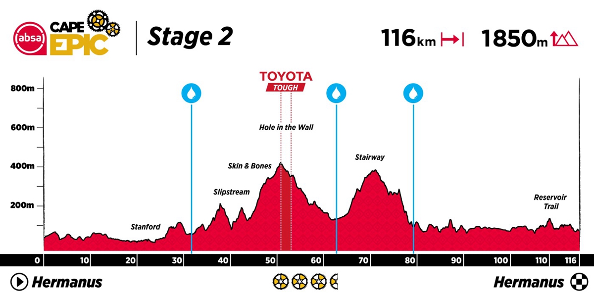 Cape Epic S2 闪电男队梅开二度 尼诺组合扩大优势