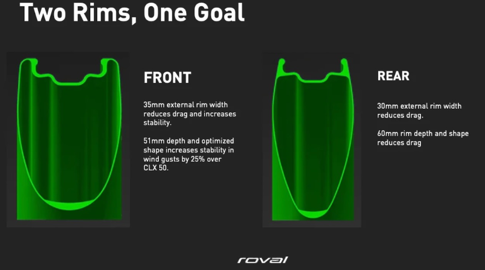 性能始终如一  Roval发布全新Rapide CL II 轮组