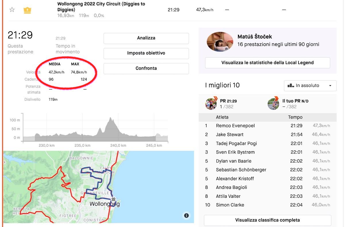 35公里均速45.6km/h 埃费内普尔单飞数据分析