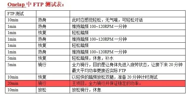 关于骑行FTP，你了解多少？