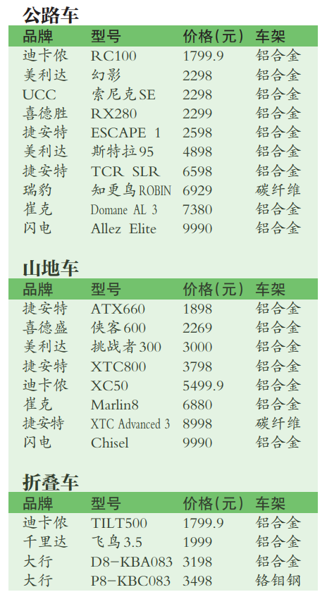 如何买到一辆适合自己的自行车？看完这篇就全懂了