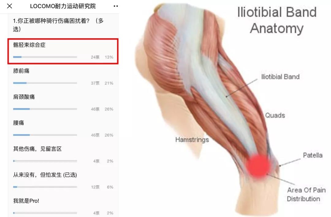 骑行常见伤痛该如何调整？听听医学专家怎么说