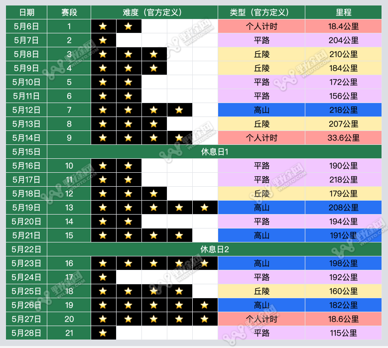 为埃菲内普尔量身打造？2023环意路线详解