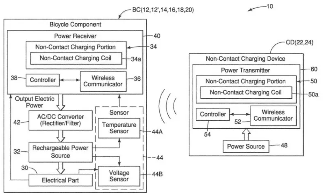 边骑边充电 禧玛诺磁共振充电专利曝光
