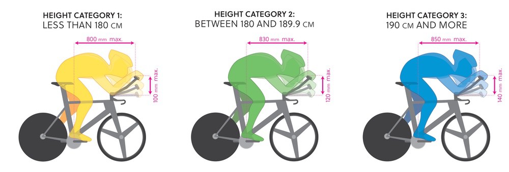 UCI新规 最短跟车距离增加至25米 上管需贴贴纸