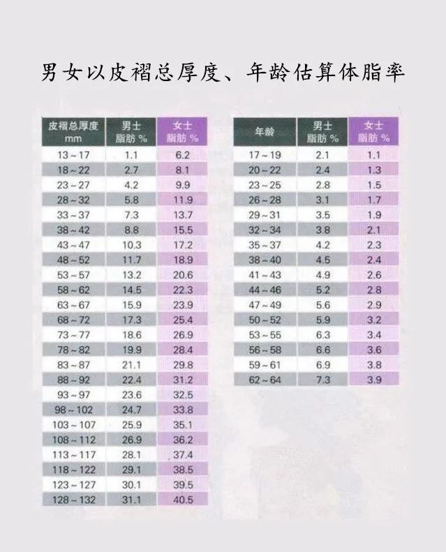 节后胖三斤？骑行瘦身技巧学起来！