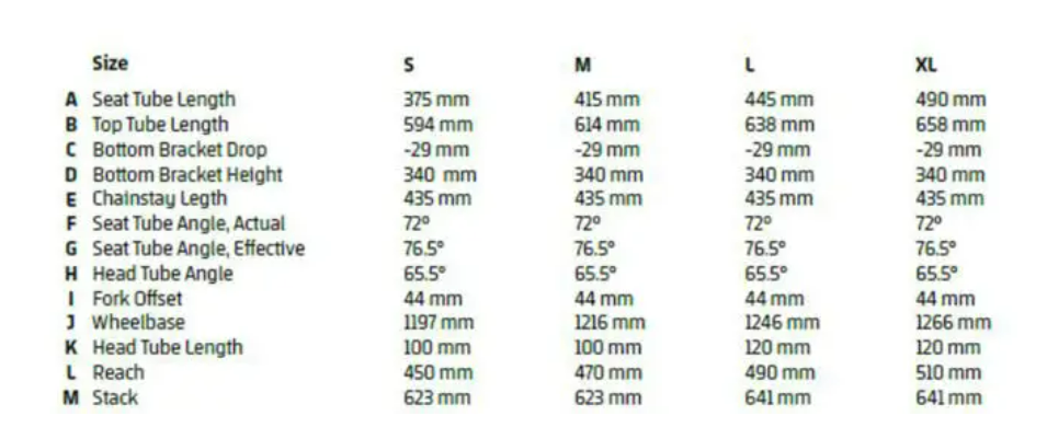 售价减半 Mondraker推出铝版Raze林道车