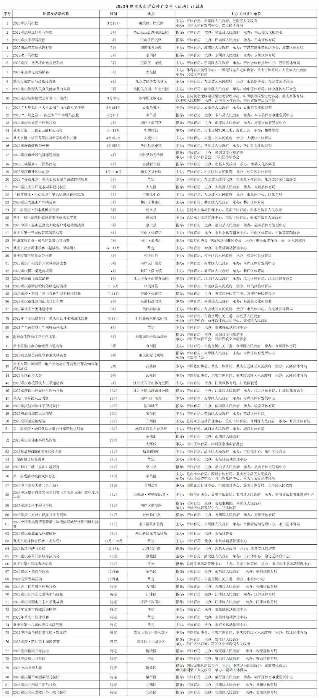 巴渝騎友看過(guò)來(lái)！2023年重慶騎行賽事計(jì)劃表出爐