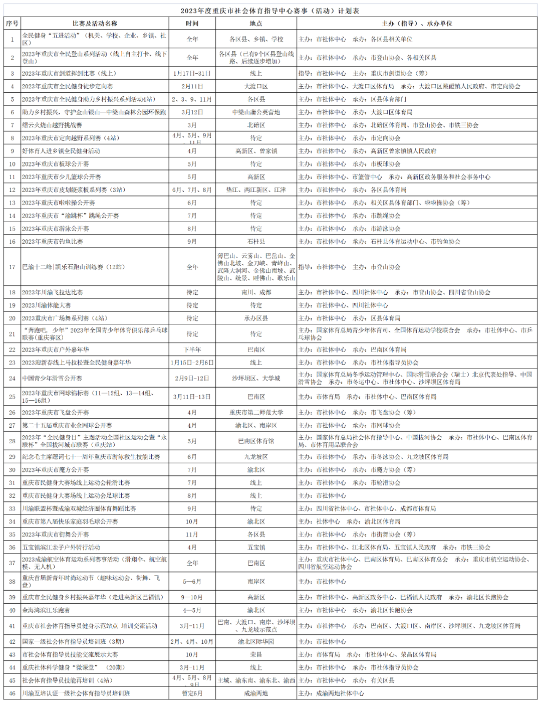巴渝騎友看過(guò)來(lái)！2023年重慶騎行賽事計(jì)劃表出爐