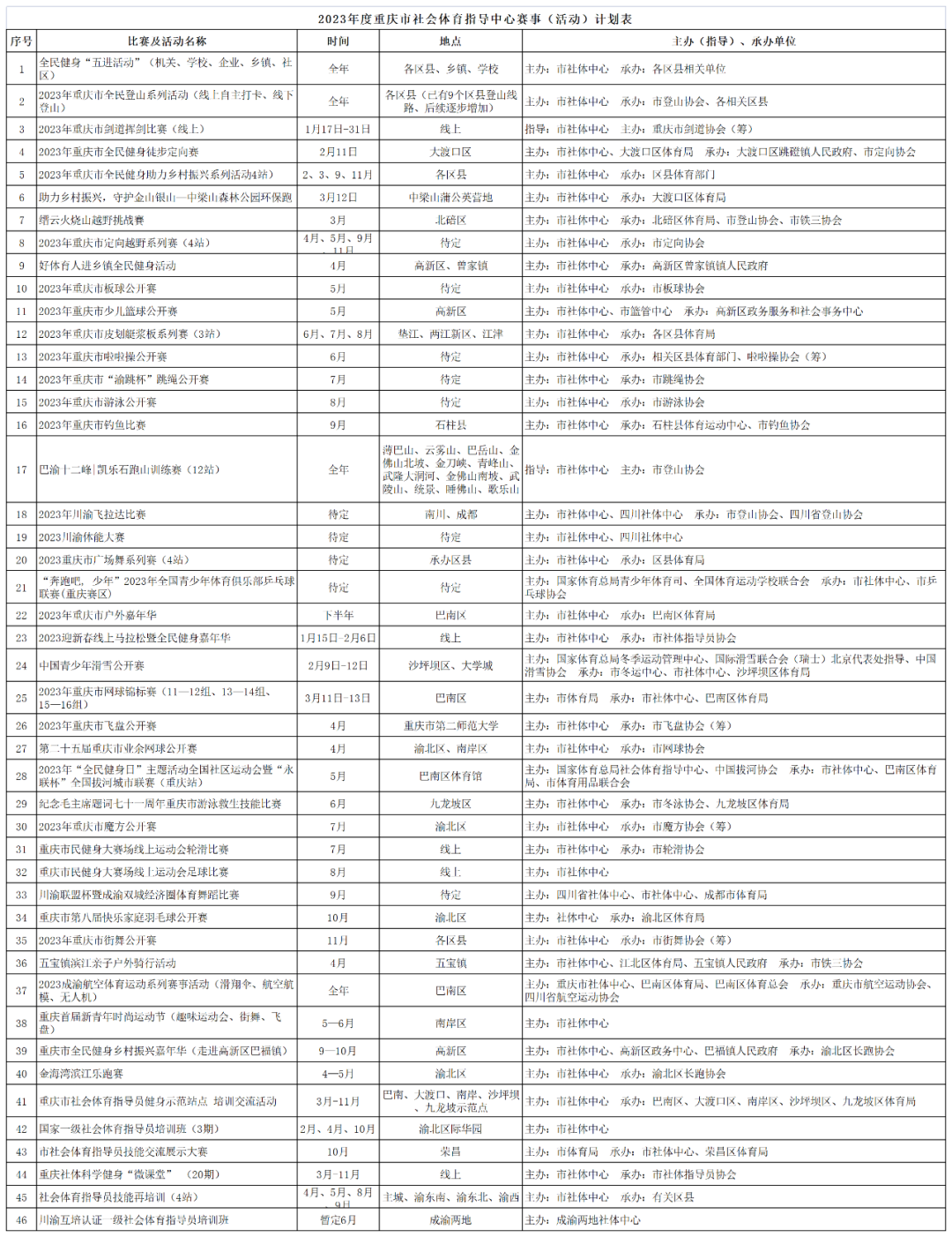 巴渝骑友看过来！2023年重庆骑行赛事计划表出炉