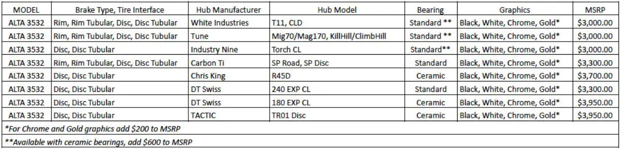 仅重950克！  普林斯顿推出Alta 3532公路轮组