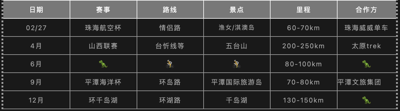 美和居-蘭帕達(dá)女子力量車隊(duì)公布2023年陣容