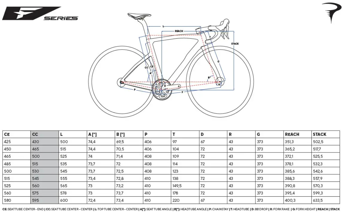 Dogma F孪生兄弟？Pinarello推出新的F系列