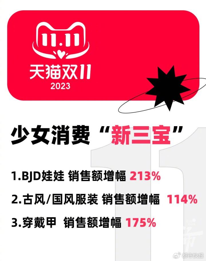 男人消费力首次超过它！公路车为男人挽尊