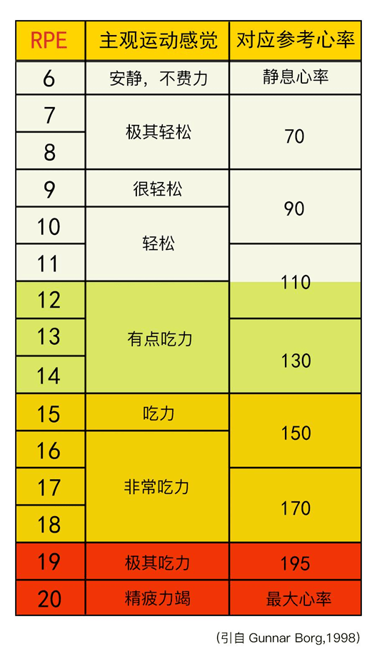 “阳康”后，怎样快速安全的恢复骑车水平？