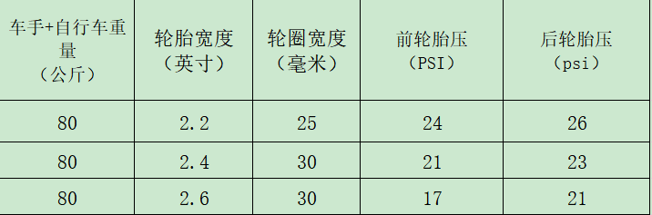 山地车胎压多少合适？如何设定理想胎压？