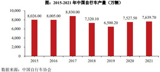 骑自行车的永祺车业，追得上滚滚向前的时代吗？