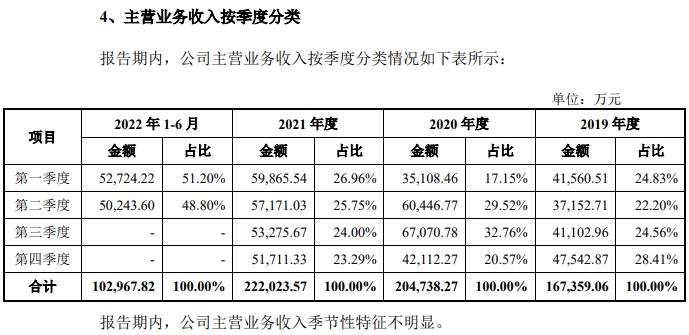 骑自行车的永祺车业，追得上滚滚向前的时代吗？