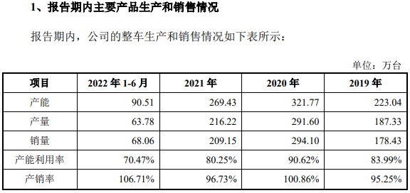 骑自行车的永祺车业，追得上滚滚向前的时代吗？