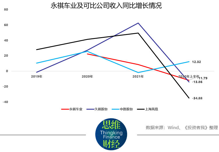 骑自行车的永祺车业，追得上滚滚向前的时代吗？