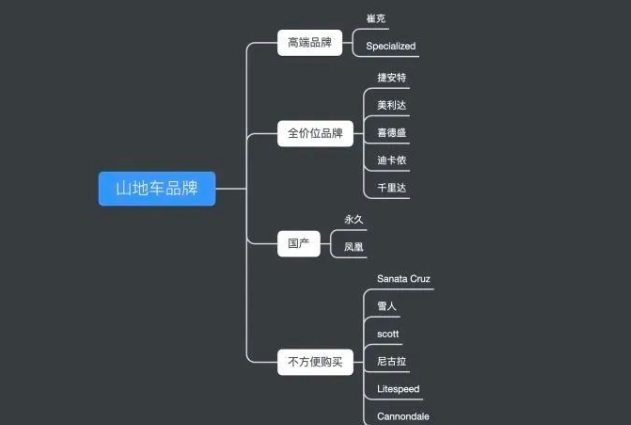 不知道选什么山地车？16大山地车品牌大盘点！