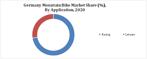 德国产自行车260万辆 市场增长至70亿欧元