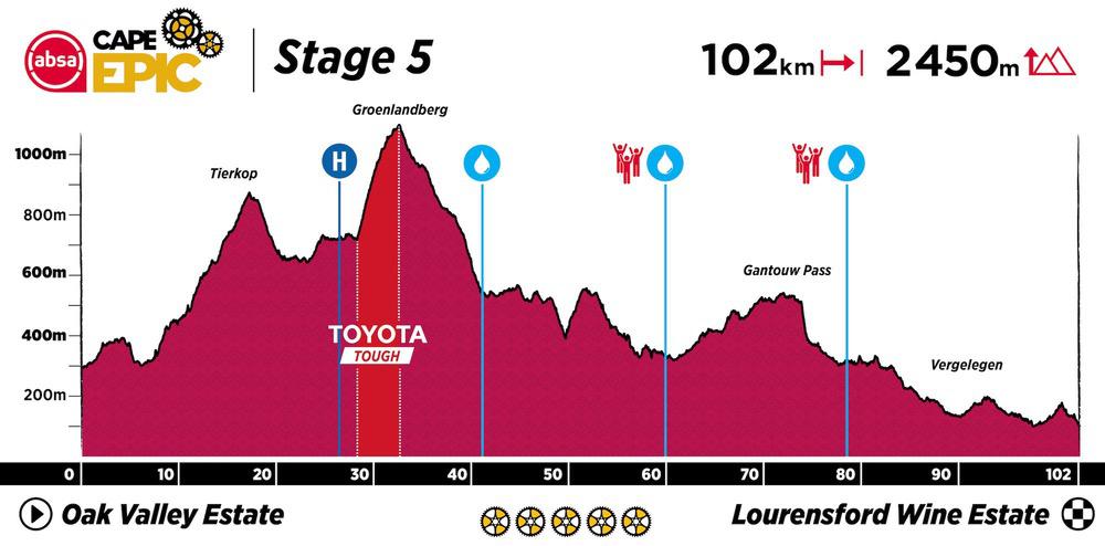 Cape Epic S5 皇后赛段多衫易主 Orbea男队披黄衫